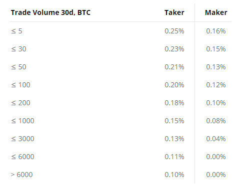 Cex.io Review